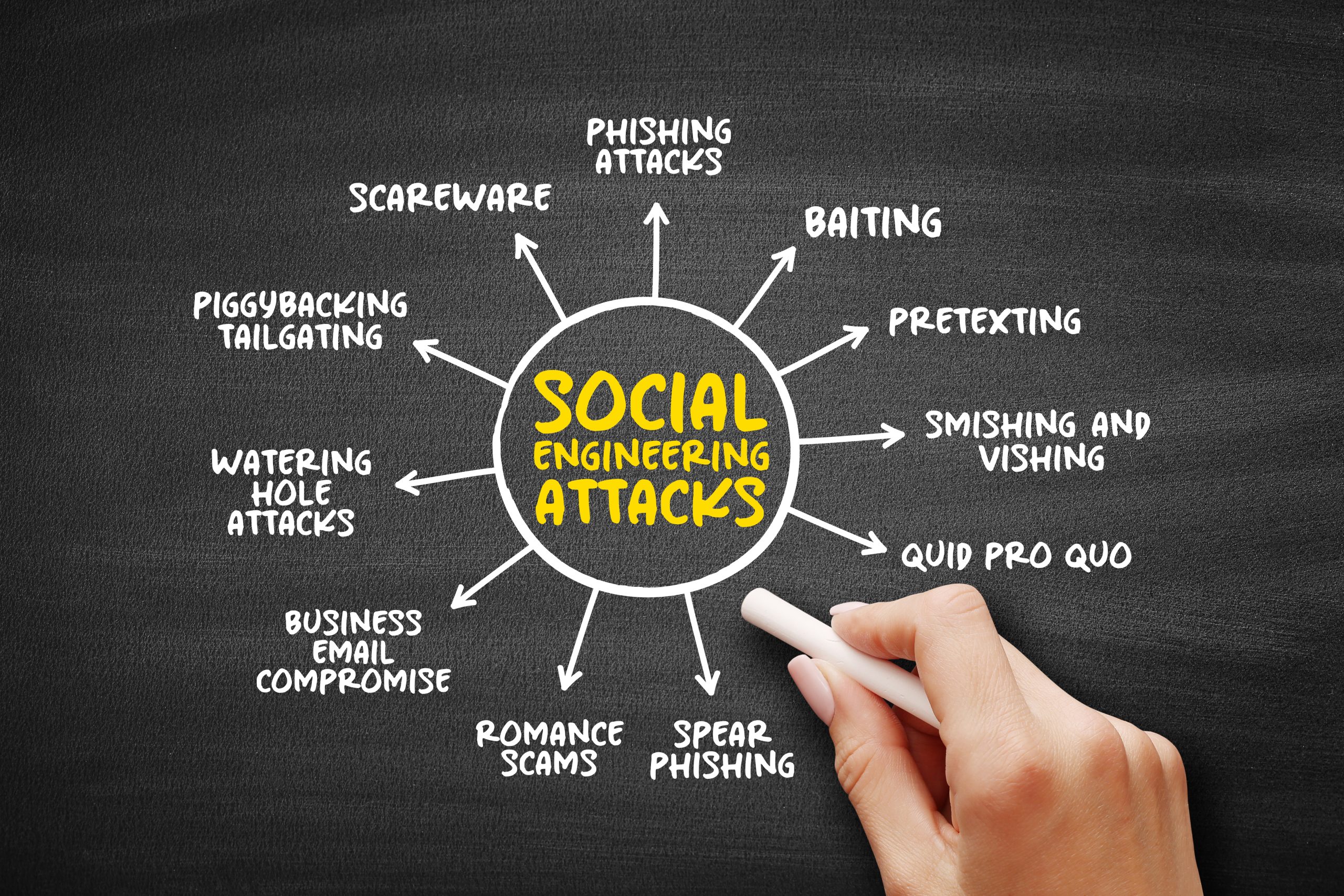 social engineering attacks